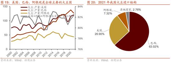 招商策略：我国上游资源哪些被“卡了脖子”？