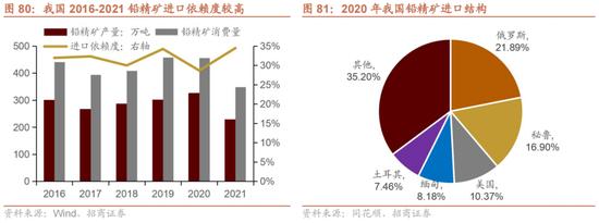 招商策略：我国上游资源哪些被“卡了脖子”？