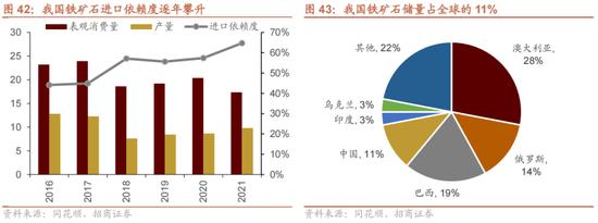 招商策略：我国上游资源哪些被“卡了脖子”？