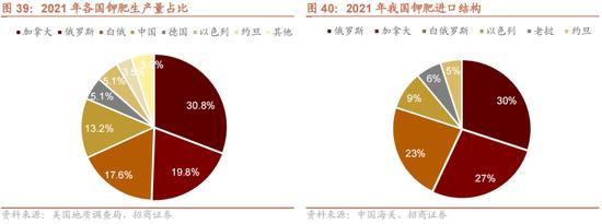 招商策略：我国上游资源哪些被“卡了脖子”？