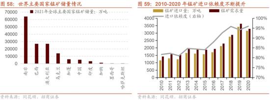 招商策略：我国上游资源哪些被“卡了脖子”？