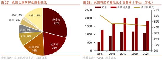 招商策略：我国上游资源哪些被“卡了脖子”？