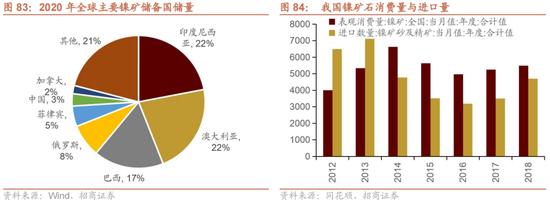 招商策略：我国上游资源哪些被“卡了脖子”？