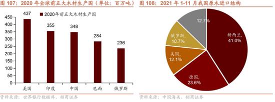 招商策略：我国上游资源哪些被“卡了脖子”？