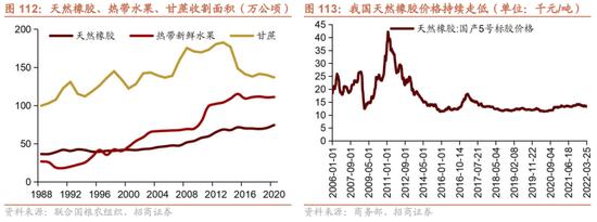 招商策略：我国上游资源哪些被“卡了脖子”？