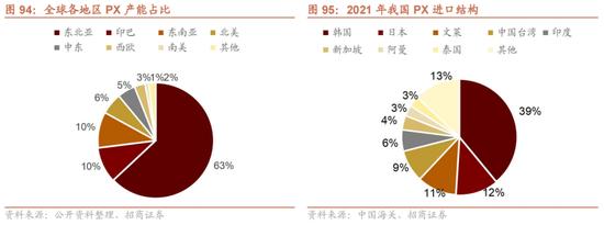 招商策略：我国上游资源哪些被“卡了脖子”？