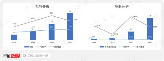 股价低迷，除了烧钱妙可蓝多还有什么隐患？产品单一是核心风险