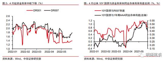 中信明明：六月债市怎么看？