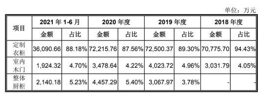 证监会39问玛格家居，唐斌偿债能力遭疑