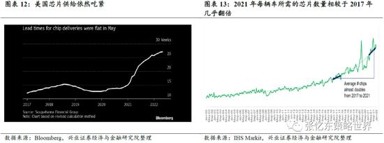 兴证策略张忆东：动荡的世界，下半年美股熊市继续，但对中国资产的影响弱化