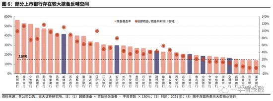 王一峰、董文欣：银行股会有中报行情吗？—基于17家上市银行的调研分析