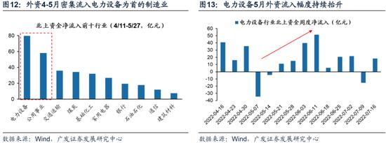 广发策略：此消彼长下的A股行情 复苏路径下“中国优势资产”迎来布局良机