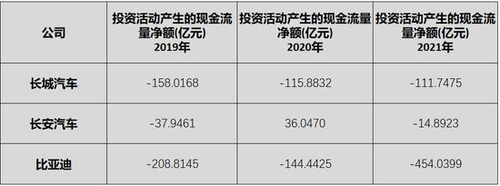 “追随者”长城汽车，未来在哪？