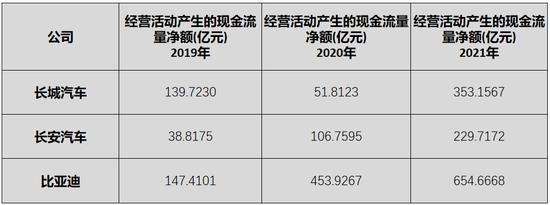 “追随者”长城汽车，未来在哪？