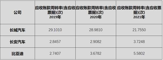 “追随者”长城汽车，未来在哪？