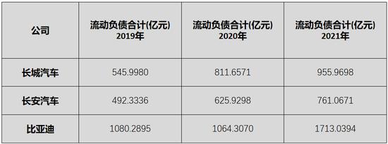 “追随者”长城汽车，未来在哪？