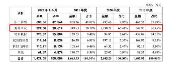 一品制药首轮问询连遭25灵魂拷问：历次分红去向，推广服务费是否存在销售返利被问及