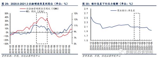 信达策略：银行板块在什么阶段有超额收益行情？