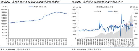 美联储加息的经济后果：美国经济的再融资压力有多大？