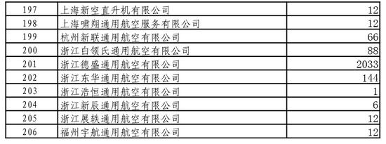 近43亿元！民航局最新补贴方案发布！怎么分？