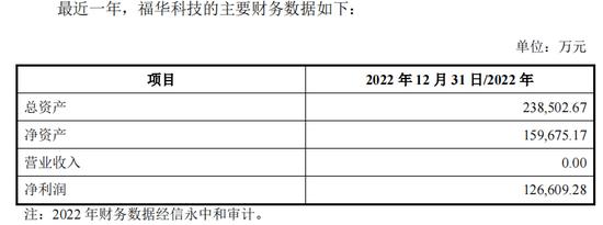 福华化学IPO遭抵制，背后“四川富豪”版图涉及纸业、大宗商品贸易等