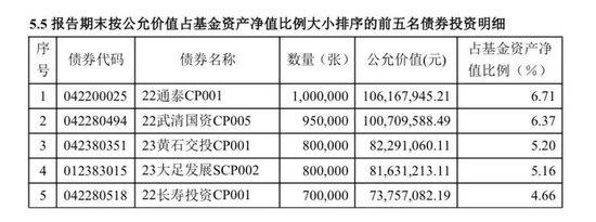 债券基金东兴兴瑞今年回报11%，有什么硬伤吗？