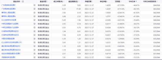 广发基金的“赌徒”们：刘格菘、郑澄然、林英睿、费逸、王瑞冬、吴兴武等产品多数第一重仓行业占比超30%