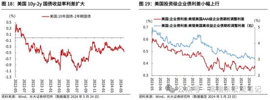 光大证券：大宗商品涨价的逻辑