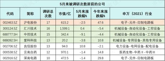 市场资金偏好转向，这两只股最受机构关注！