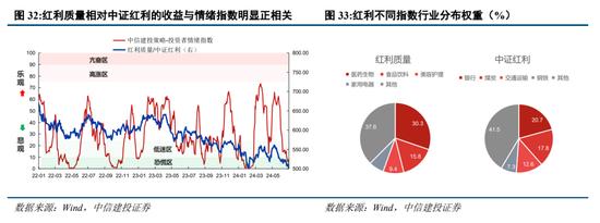 中信建投陈果：预计下半年市场将呈先抑后扬走势 主要指数有望挑战新高