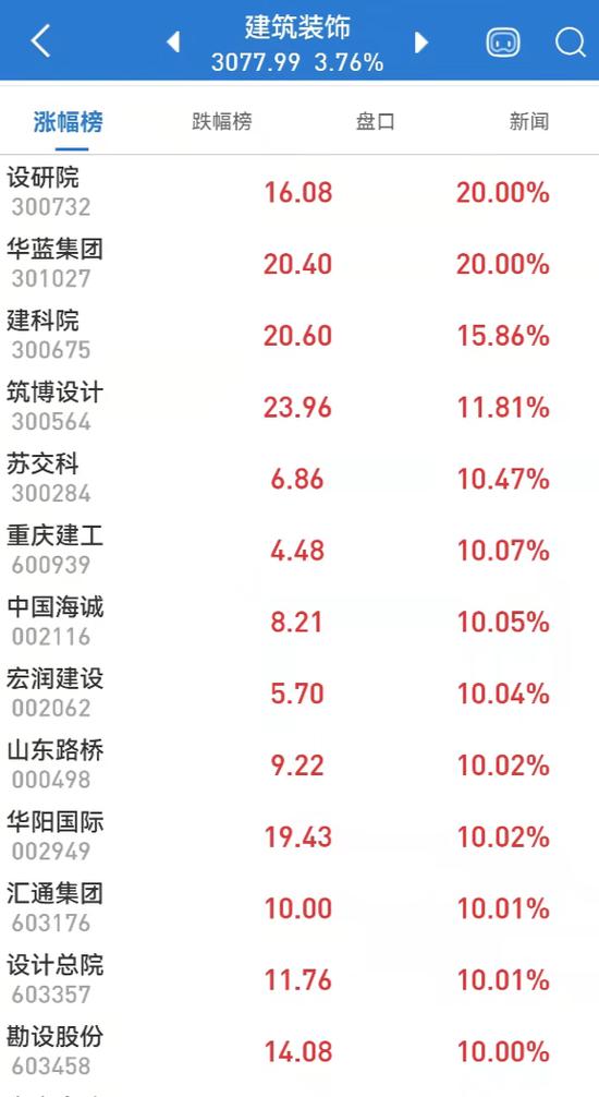 虎年首日开门红！上证指数放量涨近2%，新晋顶流“冰墩墩”秒售罄，冬奥概念火热，这些股票一字涨停