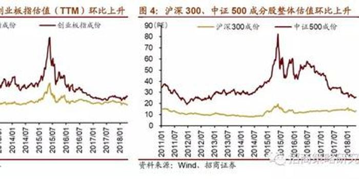 中美经济关系_中美关系(2)