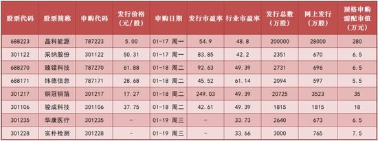 新股大涨！兰州银行两度临停，“无脑打新”又行了？本周这八只怎么看？