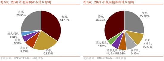 招商策略：我国上游资源哪些被“卡了脖子”？