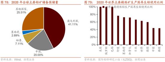 招商策略：我国上游资源哪些被“卡了脖子”？