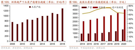 招商策略：我国上游资源哪些被“卡了脖子”？