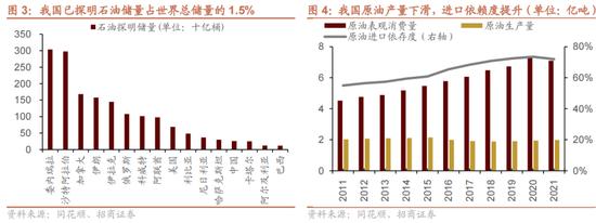 招商策略：我国上游资源哪些被“卡了脖子”？