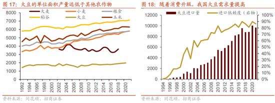 招商策略：我国上游资源哪些被“卡了脖子”？