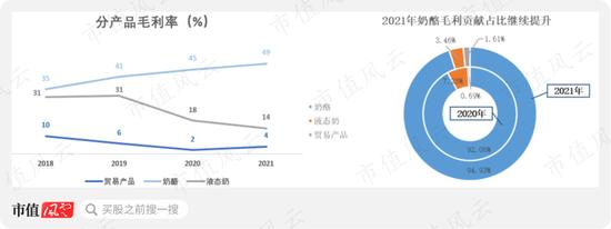 股价低迷，除了烧钱妙可蓝多还有什么隐患？产品单一是核心风险