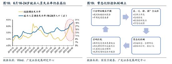 广发策略：此消彼长下的A股行情 复苏路径下“中国优势资产”迎来布局良机