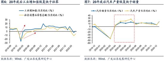 广发策略：此消彼长下的A股行情 复苏路径下“中国优势资产”迎来布局良机