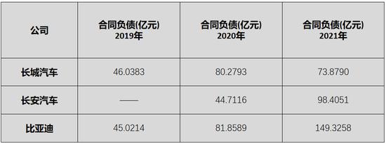 “追随者”长城汽车，未来在哪？