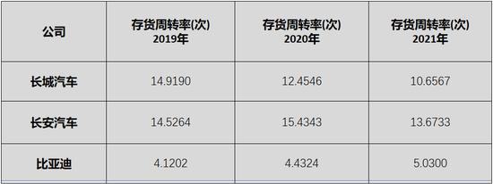 “追随者”长城汽车，未来在哪？