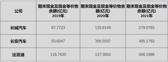 “追随者”长城汽车，未来在哪？