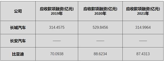 “追随者”长城汽车，未来在哪？