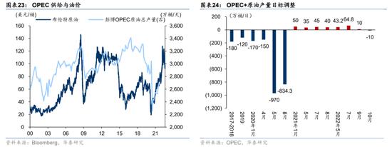 国际油价单周涨近17%！OPEC+减产促国际油价狂飙，这些A股上市公司受益（附股）