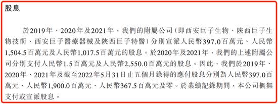 巨子生物通过上市聆讯：研发费用偏低，严建亚、范代娣夫妇提前大额“套现”