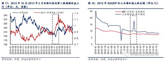 信达策略：银行板块在什么阶段有超额收益行情？