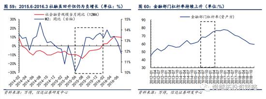 信达策略：银行板块在什么阶段有超额收益行情？