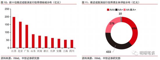 中信明明：利差超调的深度将转化为收益的厚度